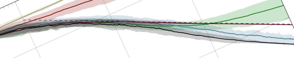 Exploration potential FHI